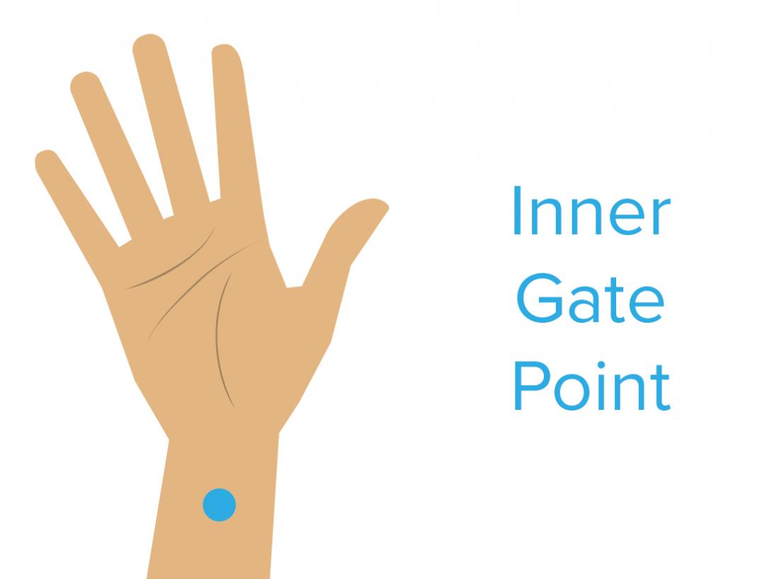Inner gate point pressure point