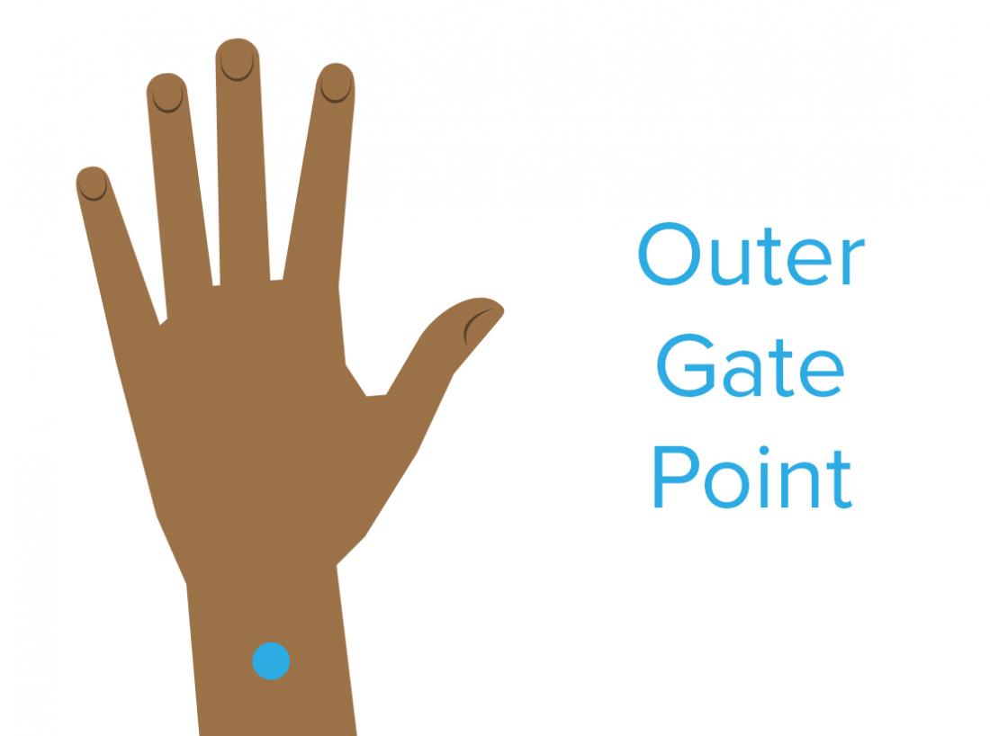 Outer gate point pressure point