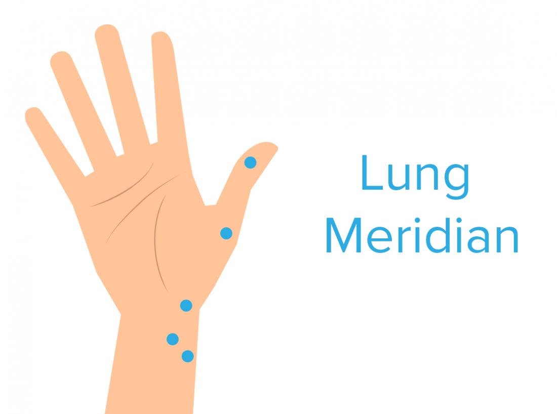 Lung meridian pressure point