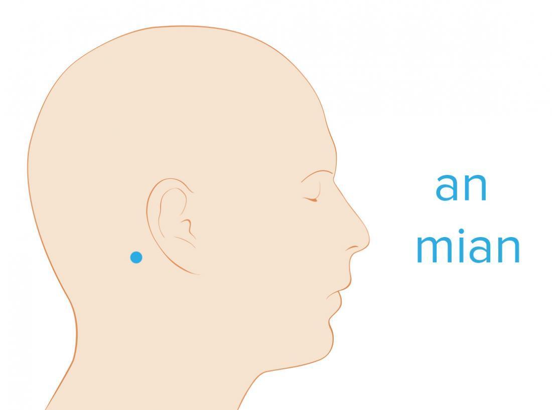 diagram of An Mian pressure point 